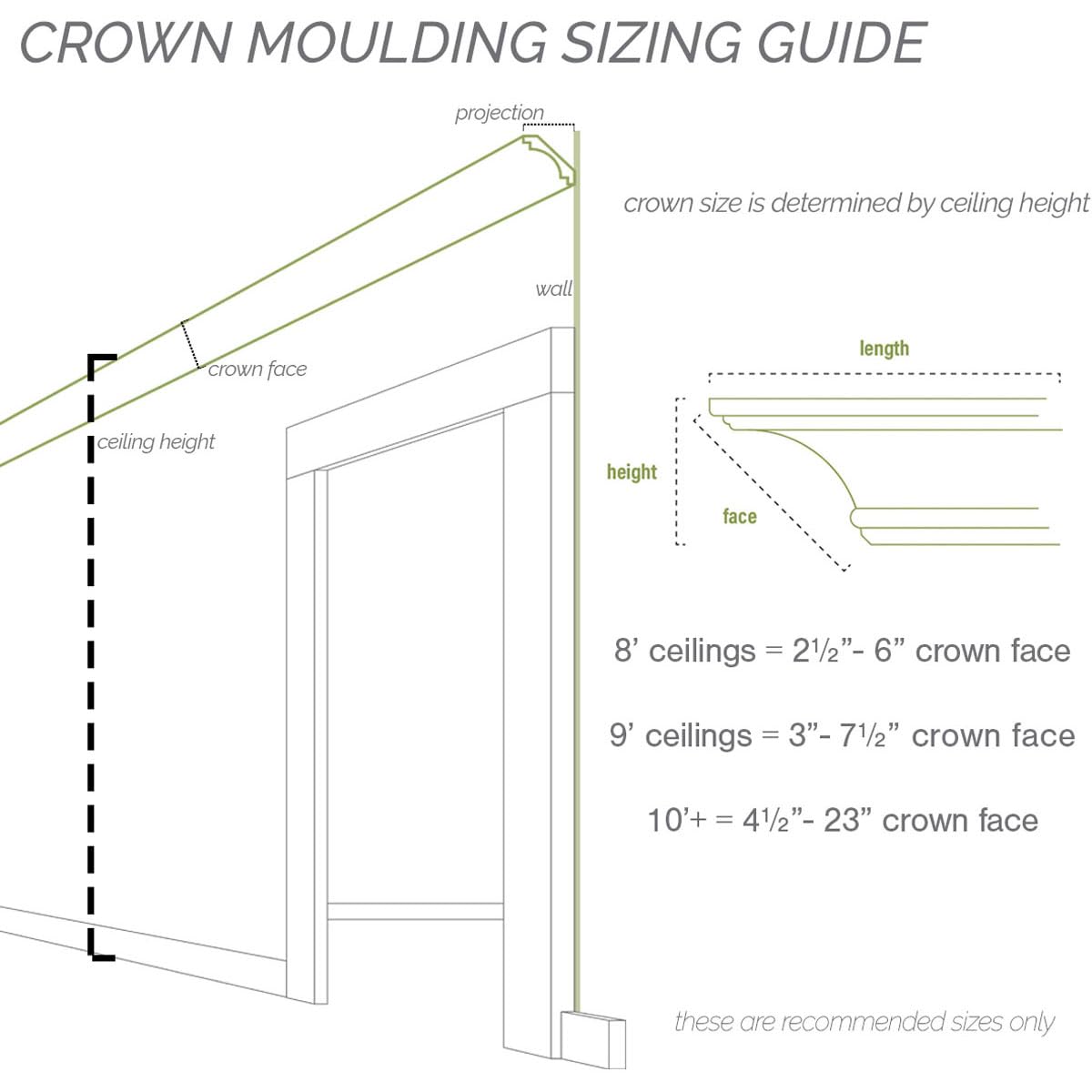 Dentil Crown Moulding, 3 1/4"H x 3 1/4"P x 4 3/8"F x 94 1/2"L, Factory Primed (8-Pack)