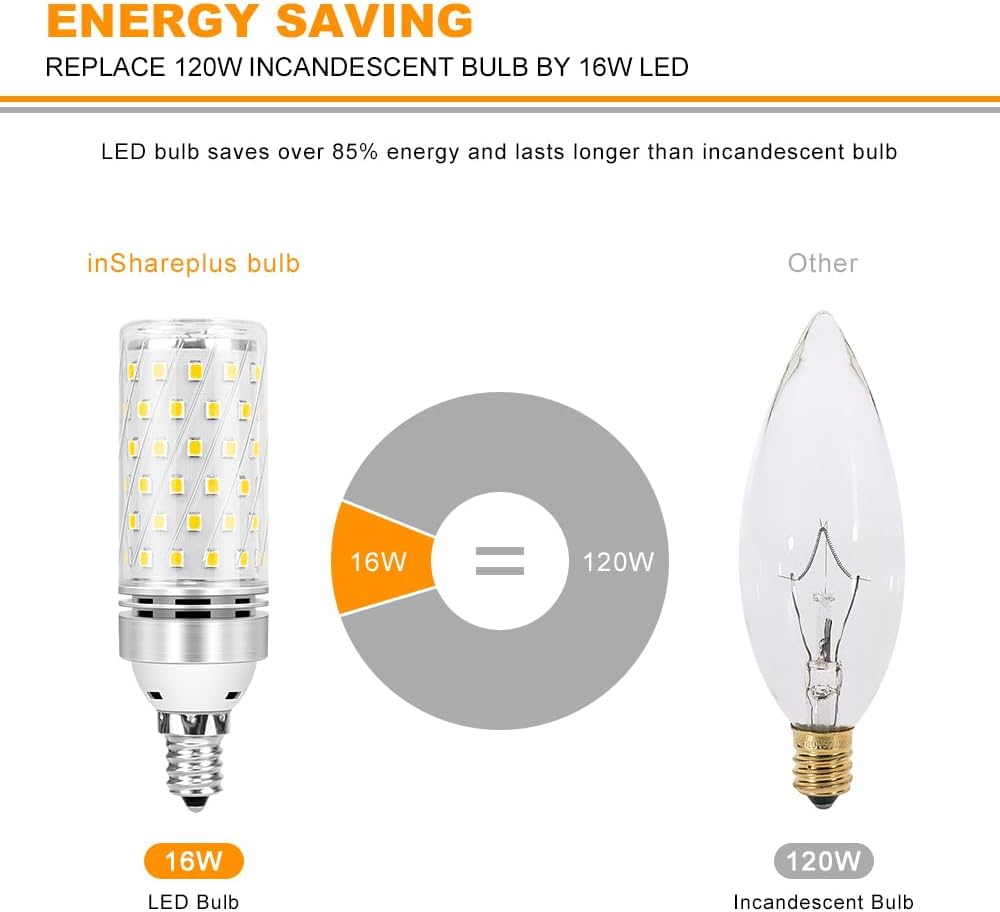 E12 LED Bulbs, 16W Candelabra, Warm White 3000K, CRI80+, 1500LM 120W Equivalent, E12 Base, Non-Dimmable LED