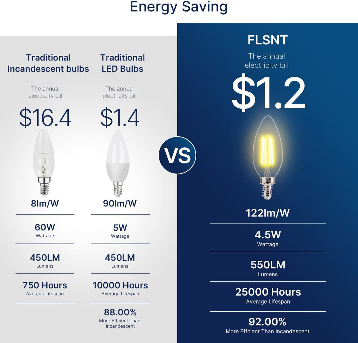 60W Equivalent LED Chandelier Light Bulbs, Dimmable LED B11 E12 Candelabra Base Bulbs, 3500K Natural White, 550LM, 6 - Set of 6