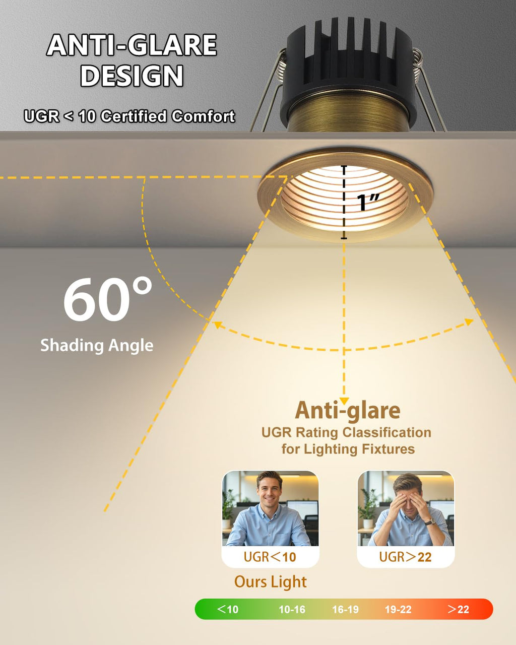 2 Inch 5CCT Bronze Anti-Glare LED Recessed Ceiling Light