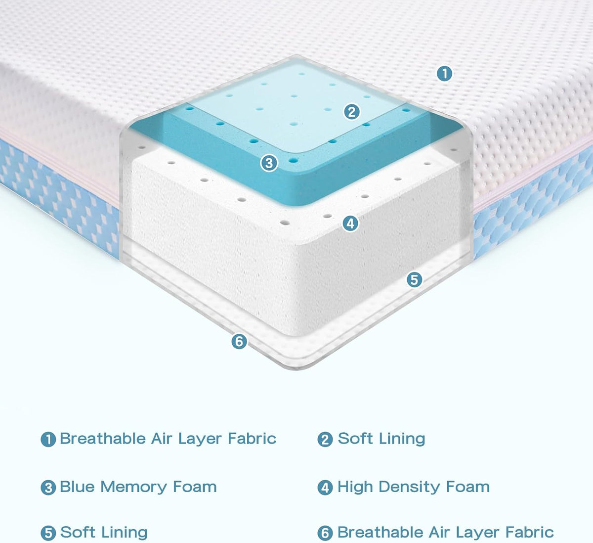 Crib Mattress Dual Sided Memory Foam Baby Toddler Bed Mattress, 52" x 27.6" x 5.5" Soft Breathable Mattresses