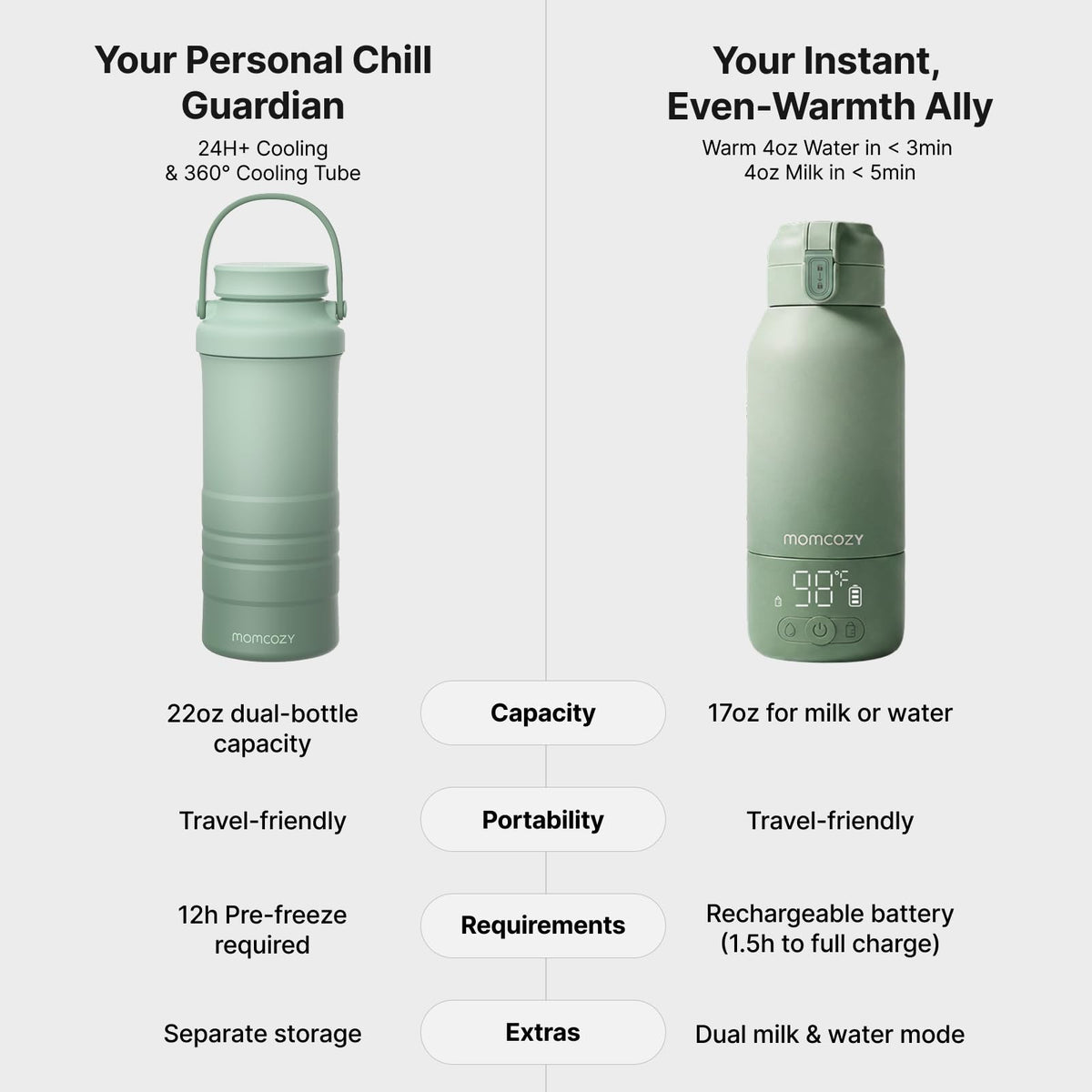 Portable Bottle Warmer & Breastmilk Cooler Set On-the-Go Essentials