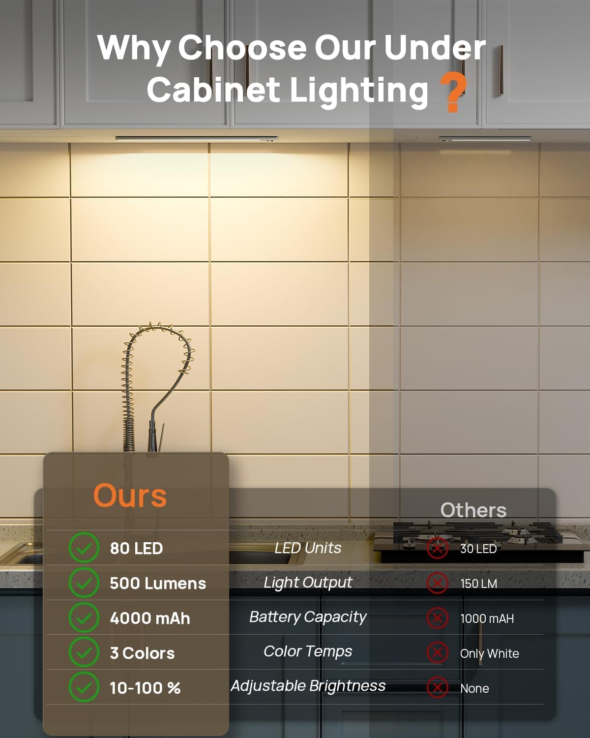 Rechargeable Under Cabinet Lighting with Remote 5 Pack Motion Sensor Light