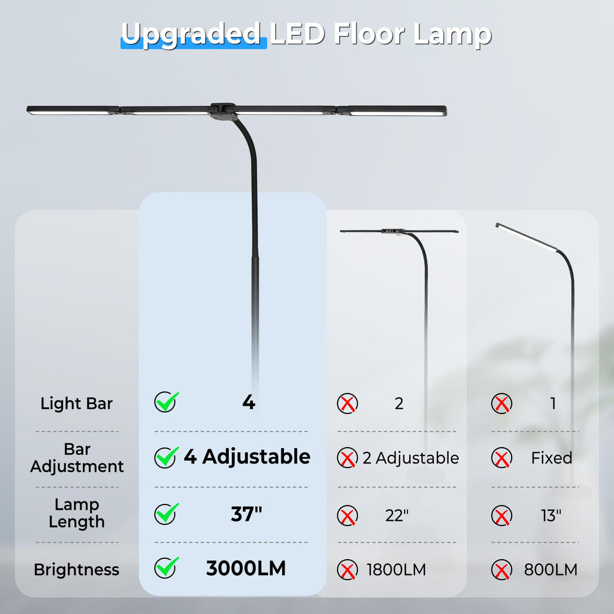 LED Floor Lamp with 4 Light Bars, 24W/3000LM Ultra Bright Wide Reading Lamp