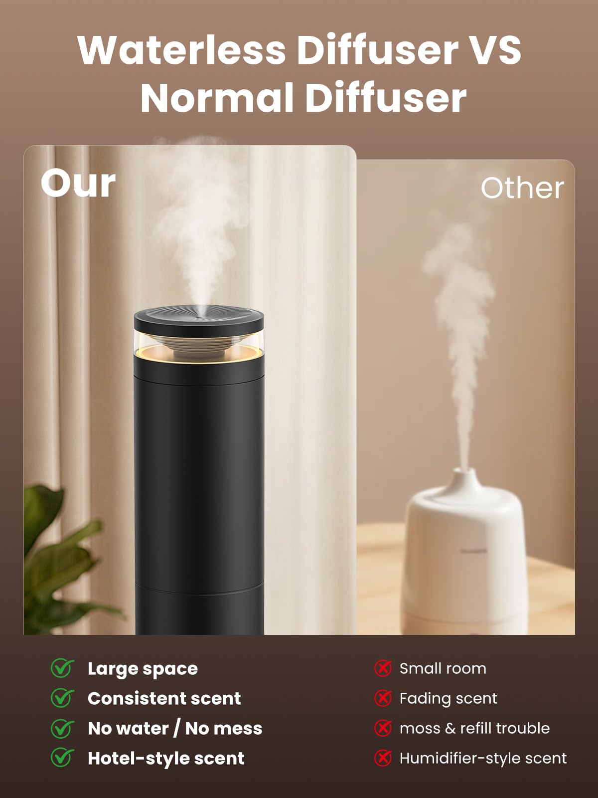 Tower Waterless Diffuser with 5 Hotel-inspried Scent Oil Set
