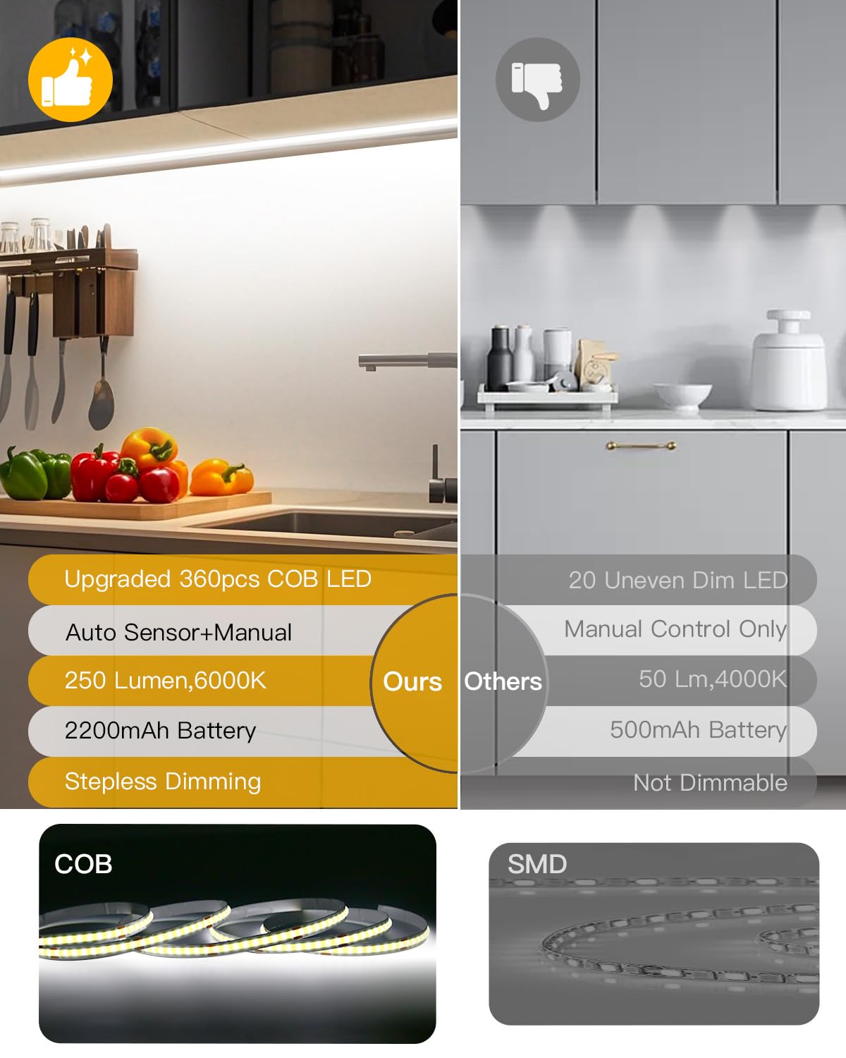 Rechargeable Motion Sensor COB LED Lights Strips, 2 Pack 6.56FT Motion Activated Under Cabinet LED Strip Lights