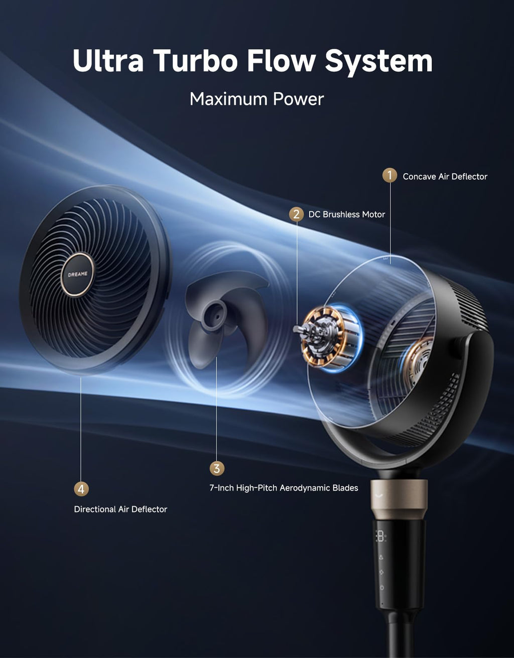 Pedestal Air Circulator Fan FC15 , Black