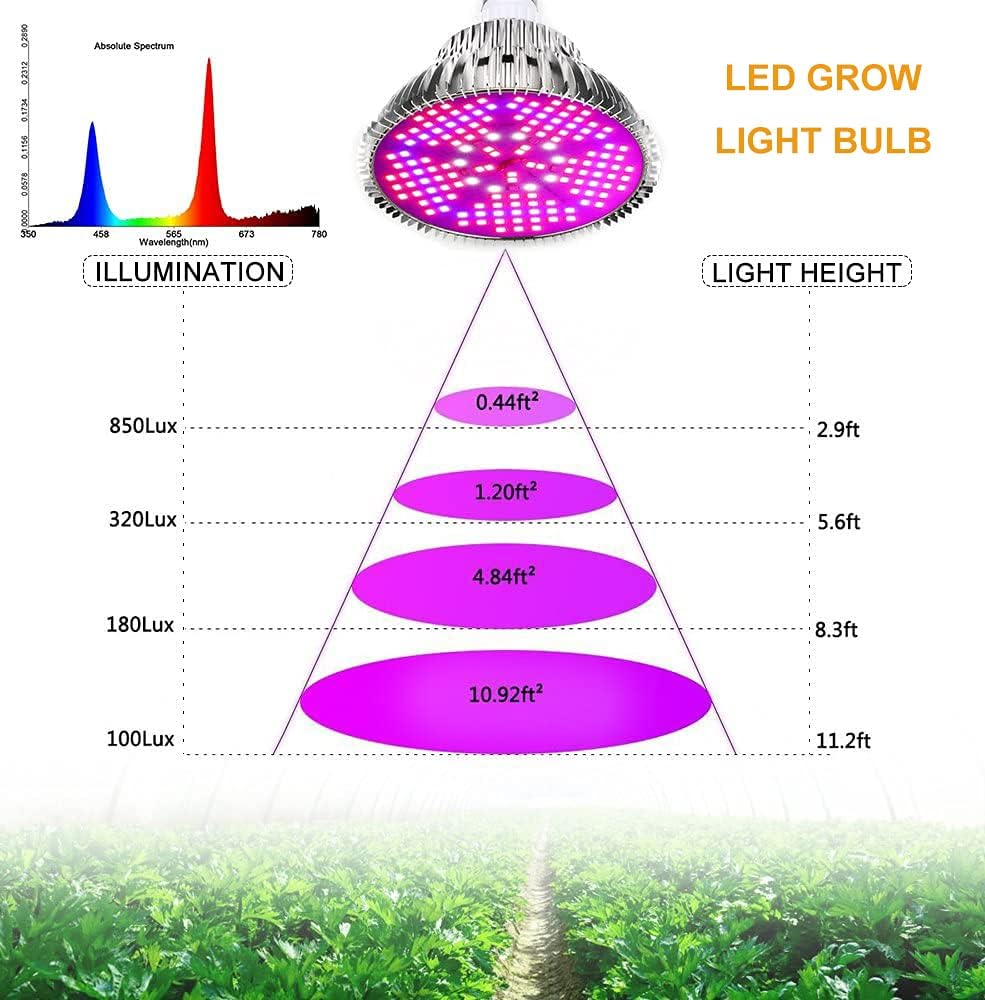 100W LED Plant Grow Light Bulb for Indoor Plants Full Spectrum Growing Lamp for Succulents Flowers Vegtetable
