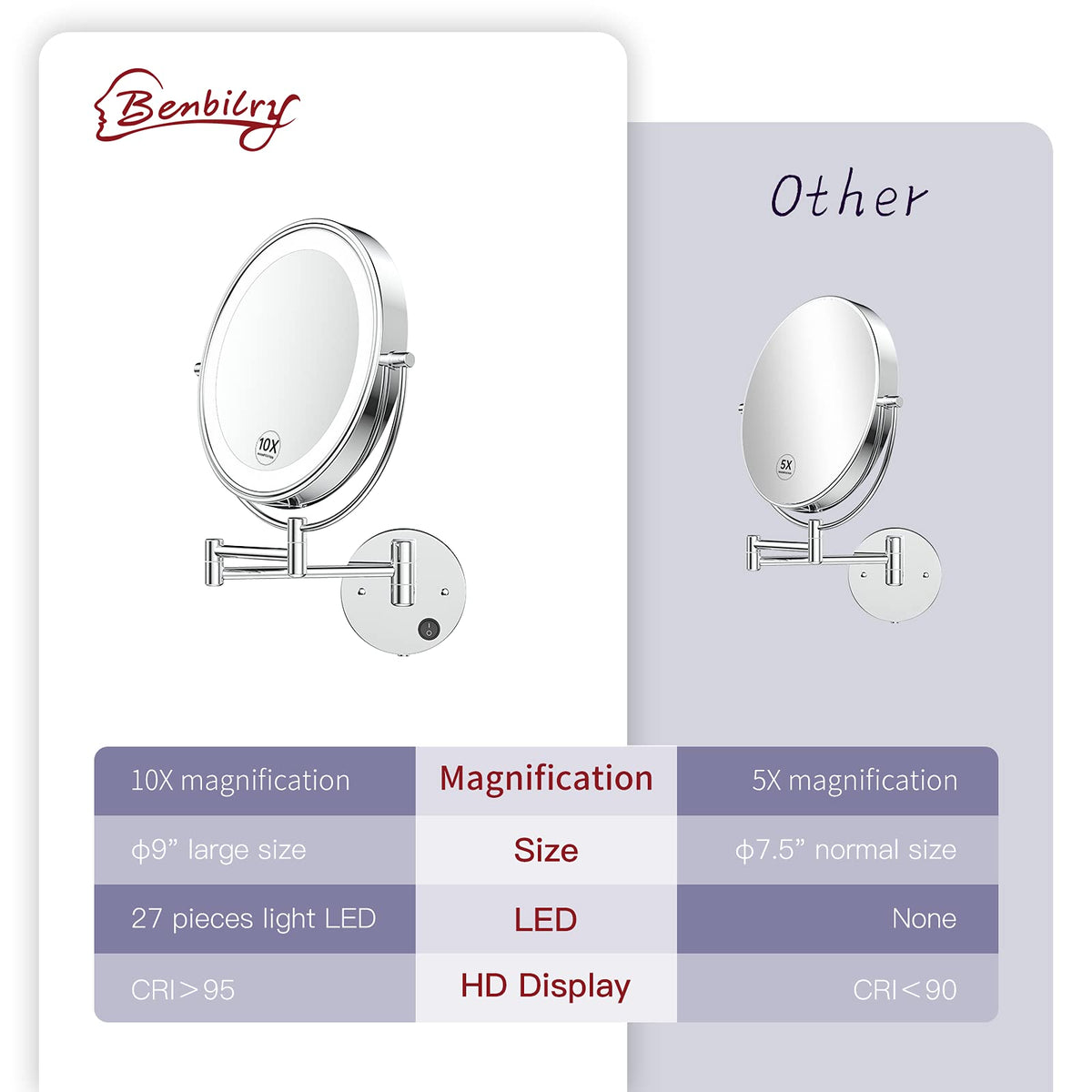 9" Large Wall Mounted LED Makeup Mirror with Magnification 10X/1X, Corded