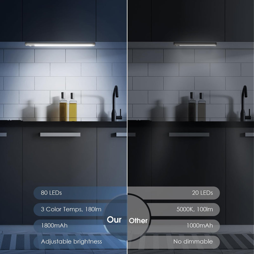 10inch Under Cabinet Lighting with 3 Color Temps, 2 Pack Rechargeable Motion Sensor Light Indoor, 5 Levels Dimmable