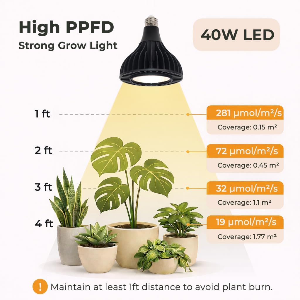 Grow Lights for Indoor Plants, 40W LED Full Spectrum Grow Bulb, 3000K Warm White (E26/E27), CRI 97+, Non-Dimmable