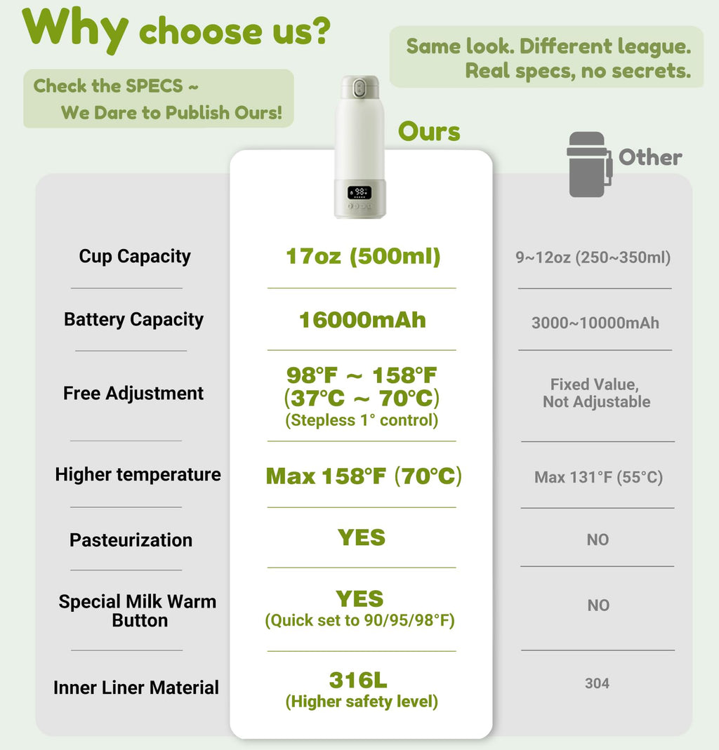Portable Bottle Warmer, 17oz Large Capacity Milk Warmer for Baby, Fast Heating for Breast Milk & Formula & Water