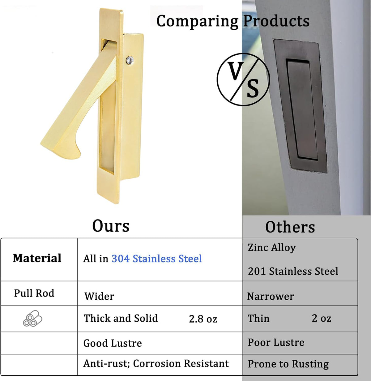 Pocket Door Handles Edge Pull,Flush Finger Hardware,Satin Brass,5