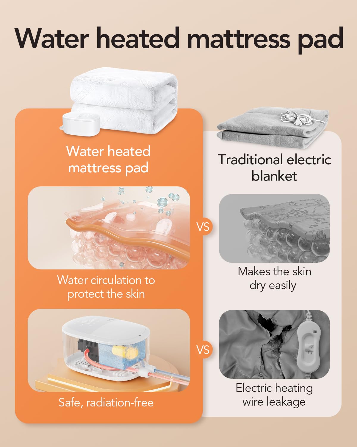 Electric Water Heated Mattress Pad, Queen Size