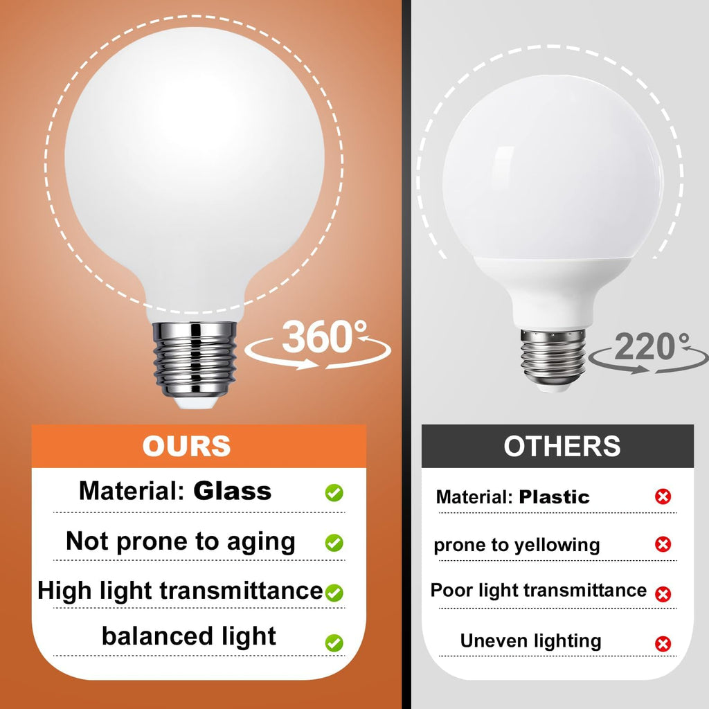 Glass G25 led Globe Light Bulbs Dimmable 6W 120V 2700K