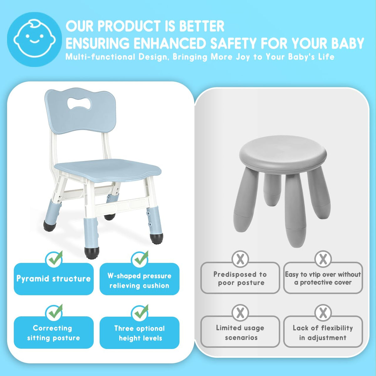 Kids Height Adjustable Toddler Chair Max Load Plastic Indoor Outdoor for Children Age 1-6 School Home Daycare