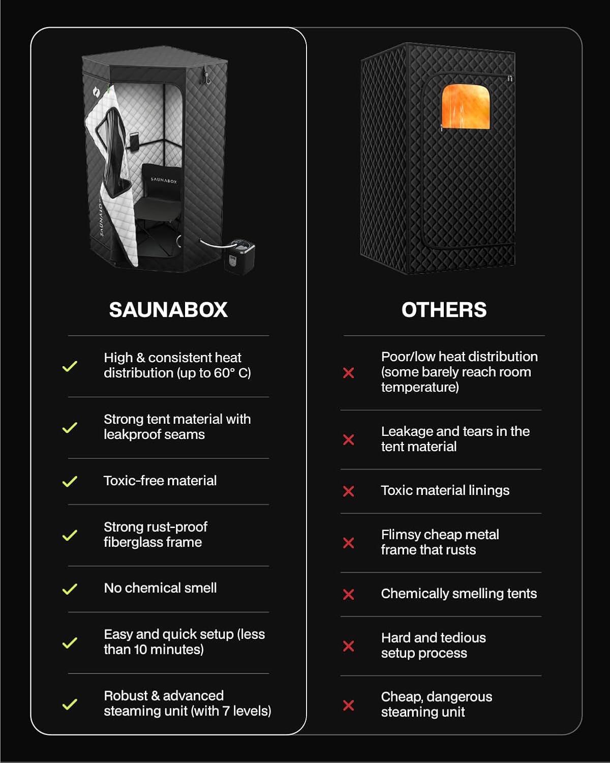 SmartSteam Kit Pro | Personal Steam Sauna for Home Use | Portable Sauna Tent with Chair