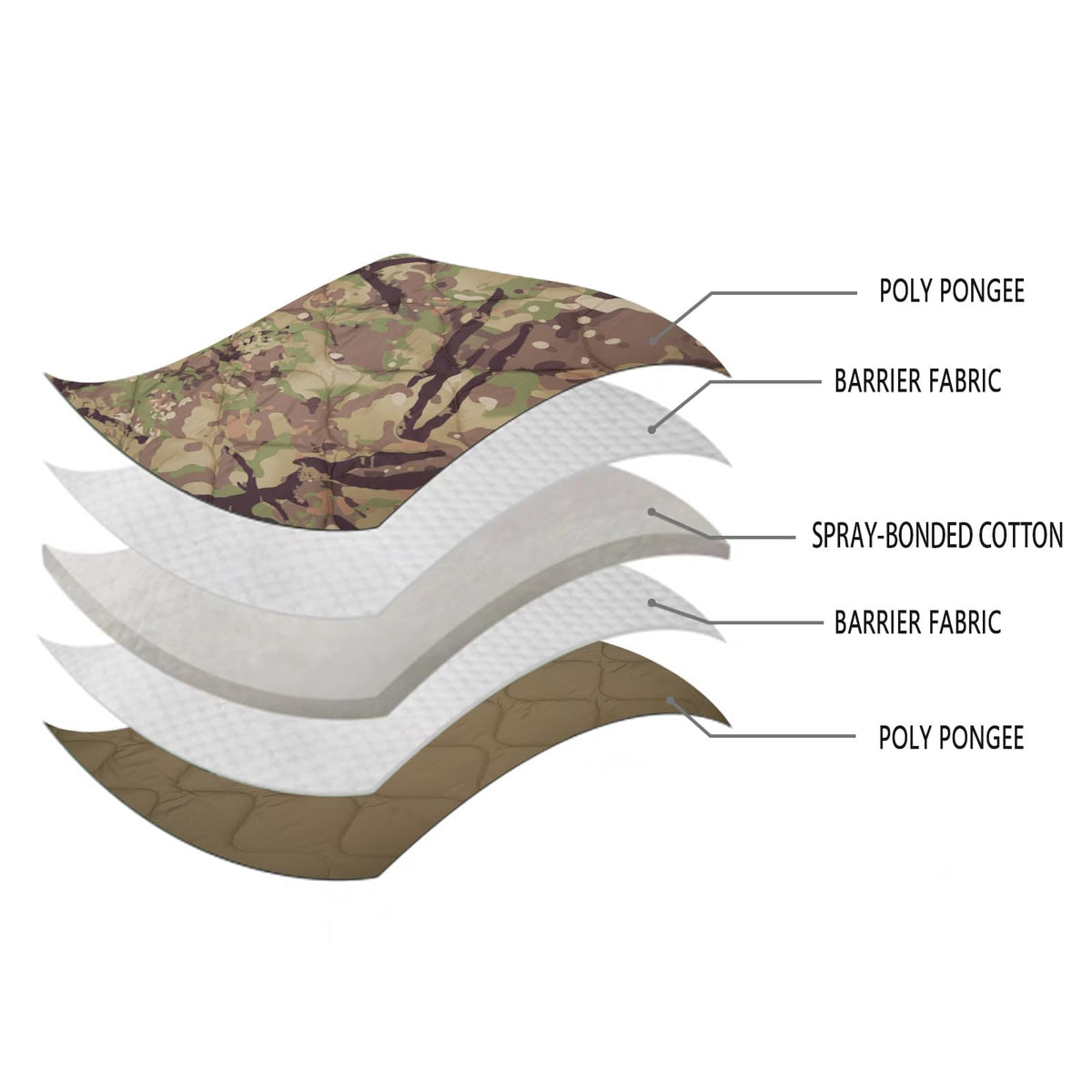 Camo Blanket Waterproof Poncho Liner for Outdoor Camping, Hiking, Hunting, Survival, Backpacking, Picnicking, Fishing