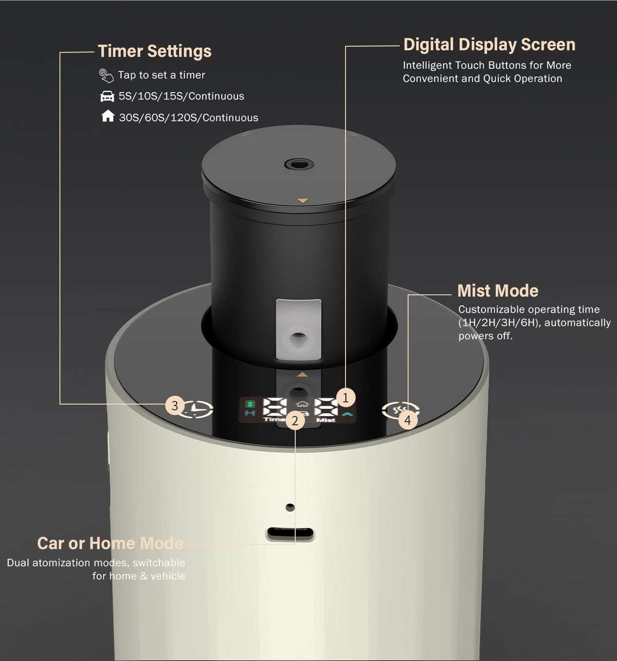 Waterless Diffuser for Essential Oil, 96H Portable, Home, Room