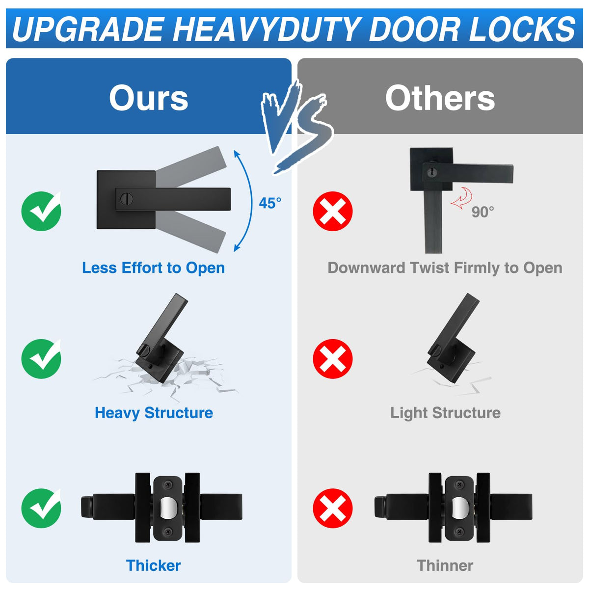 3 Pack Matte Black Door Handles, Keyless Interior Door Knobs, Privacy Door Lever Locksets Bathroom, Heavy Duty Square
