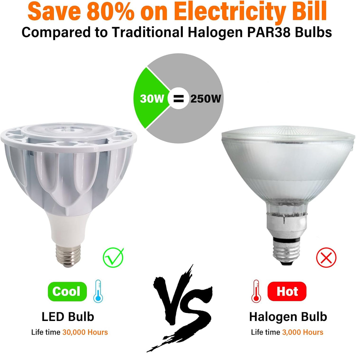PAR38 Flood Light LED Bulb 30 Watt COB Grow Lights (250 Watt Eqv.) 3000 Lumens Spotlight, 36° Beam Angle, AC