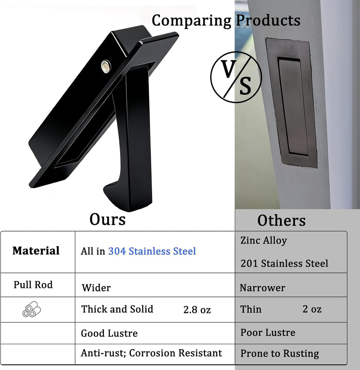 Pocket Door Handles Edge Pull,Flush Finger Hardware,Matte Black,2
