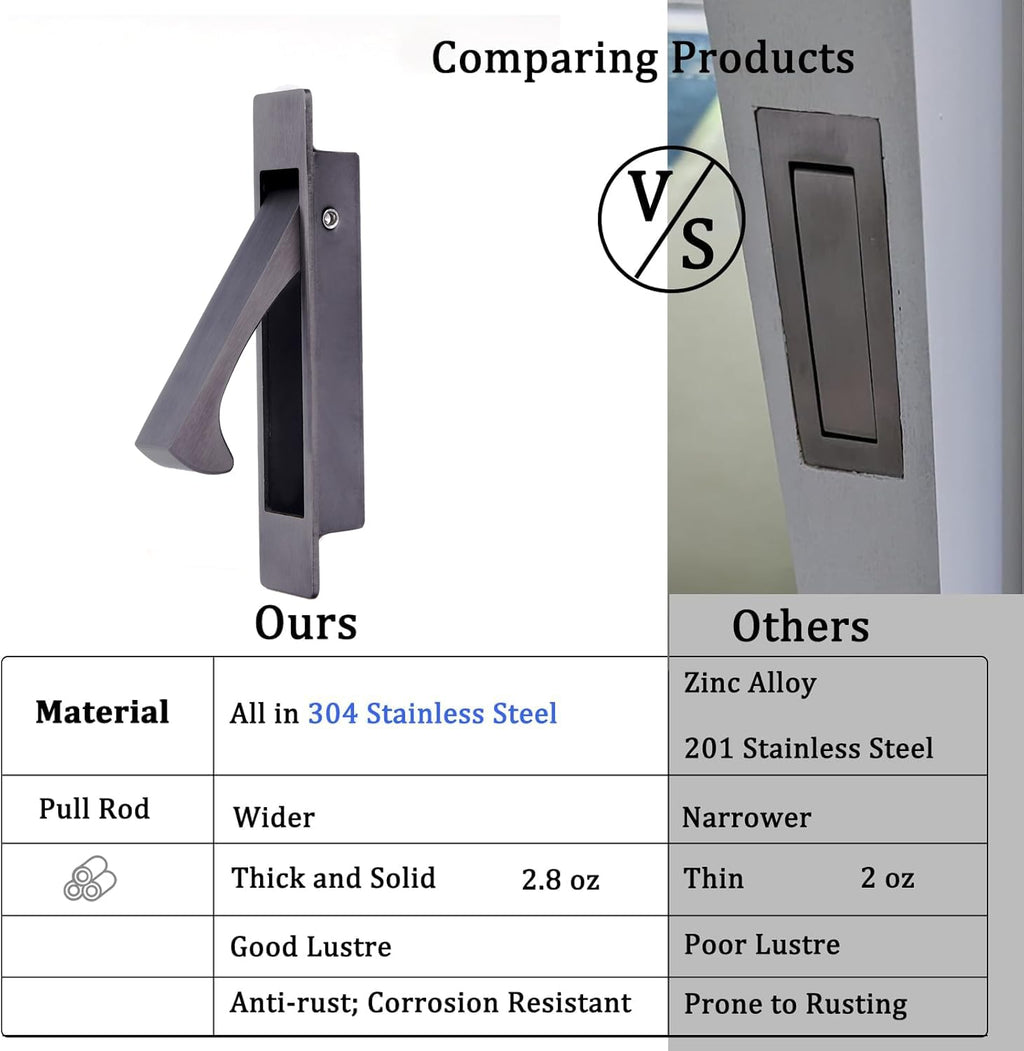 Pocket Door Handles Edge Pull,Flush Finger Hardware,Gun Grey,2