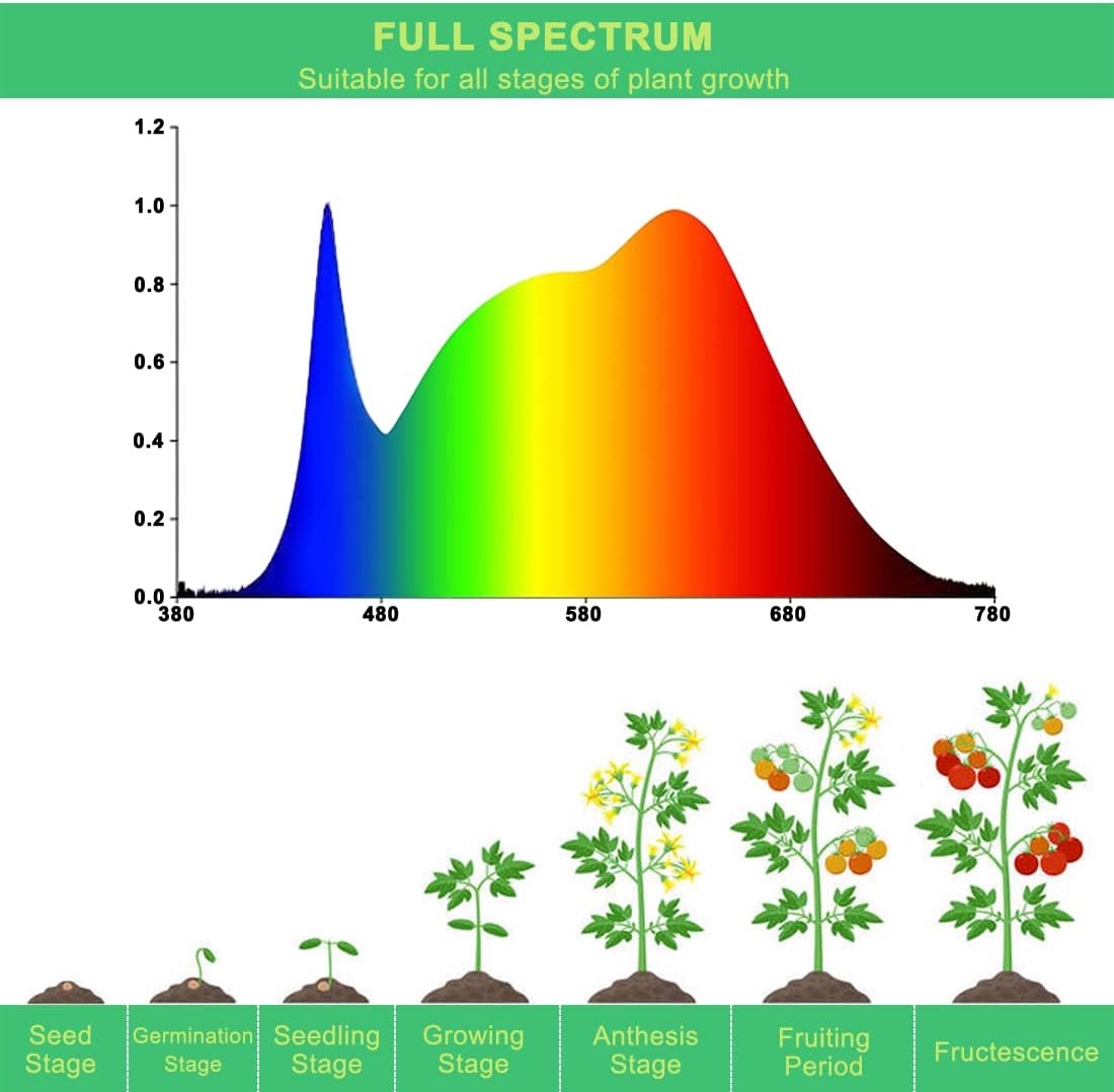 Grow Light Bulbs for Indoor Plants, Full Spectrum Grow Light Bulb, 11W LED Growing Plant Light Bulb for Seed