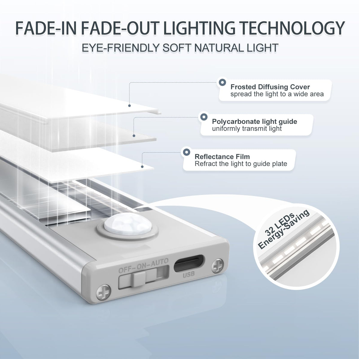 6 Pack Under Cabinet Lighting, 32 LED Motion Sensor Light Indoor Rechargeable Magnetic Closet Lights Battery