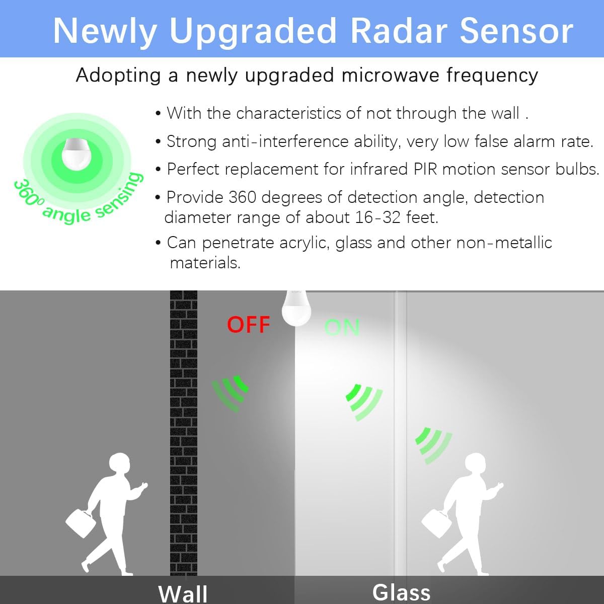 Radar Motion Sensor Outdoor Light Bulb, 12 Watts (100 Watt Equivalent) A19 Daylight LED Bulbs Motion Detector Light