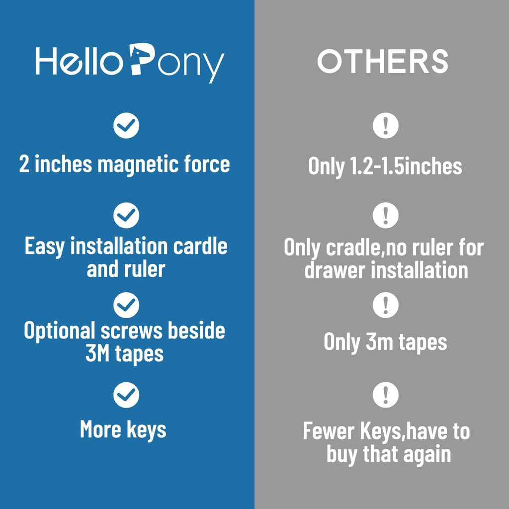 Upgraded Magnetic Cabinet Locks (32Locks and 6 Keys) Baby Proofing Magnetic Safety Locks with 3M Adhesive, One Minute