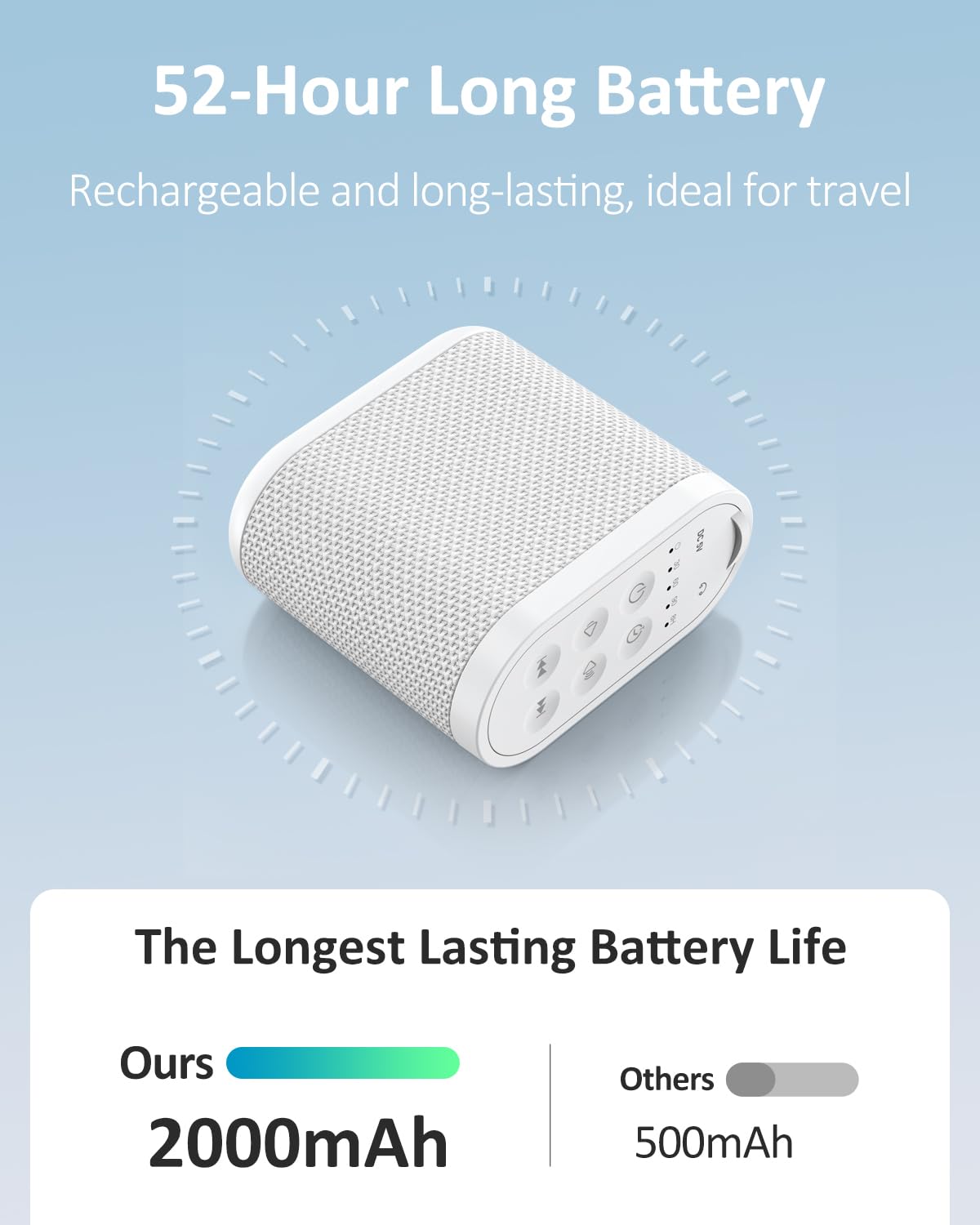 Portable Travel Sound Machine White Noise Machine for Sleeping : Super Long-Lasting & Rechargeable Battery, Headphone