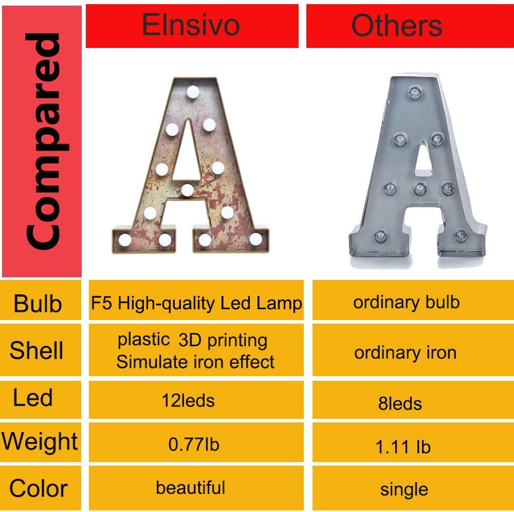 LED Marquee Light Up Letters Industrial Vintage Style Lighted Letters Rust Metal Effect Marquee Letter with Lights