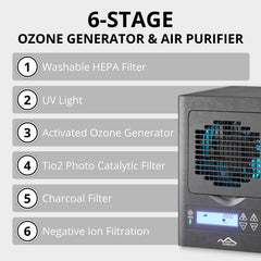 Ozone Air Purifier - 6-Stage UV, HEPA, and Ozone removes smoke, food and other odors fast. Adjustable fan