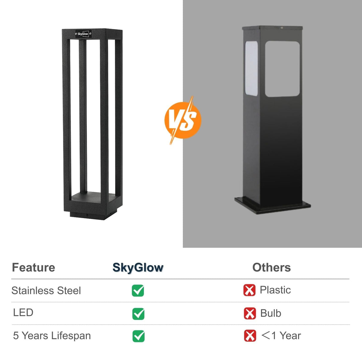 24" Solar Pathway Light, Stainless Steel LED IP55 Outdoor Waterproof Curb Appeal Modern Landscape Path Bollard Lights