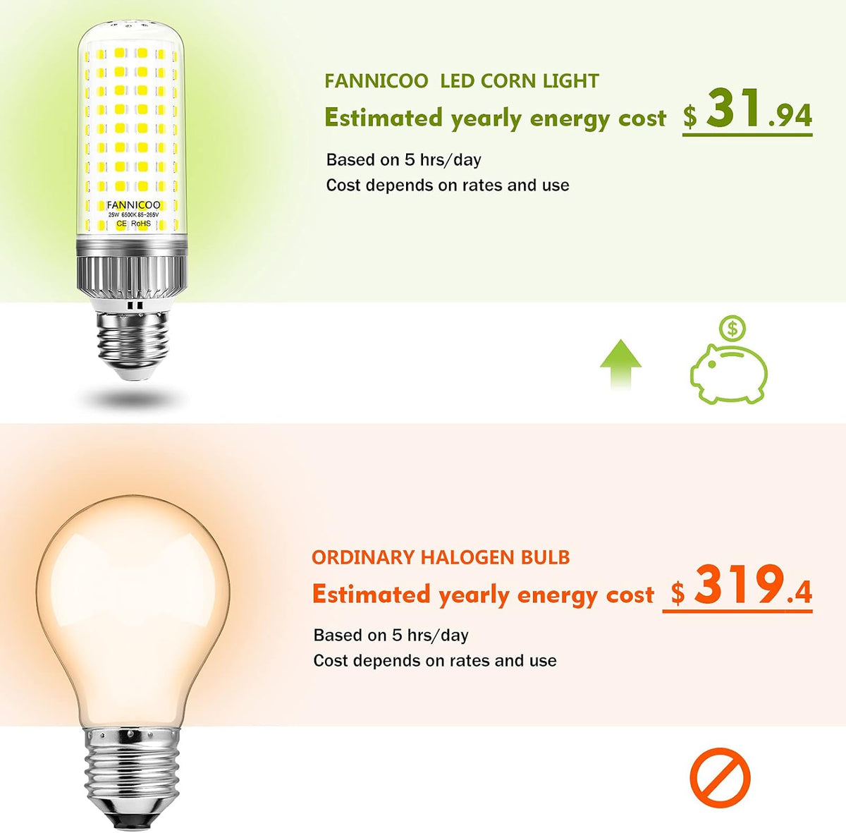 E26 LED Bulb,25W LED Corn Light Bulb 200W Equivalent 6500K Cool Daylight White 2500LM Non-dimmable Flicker Free