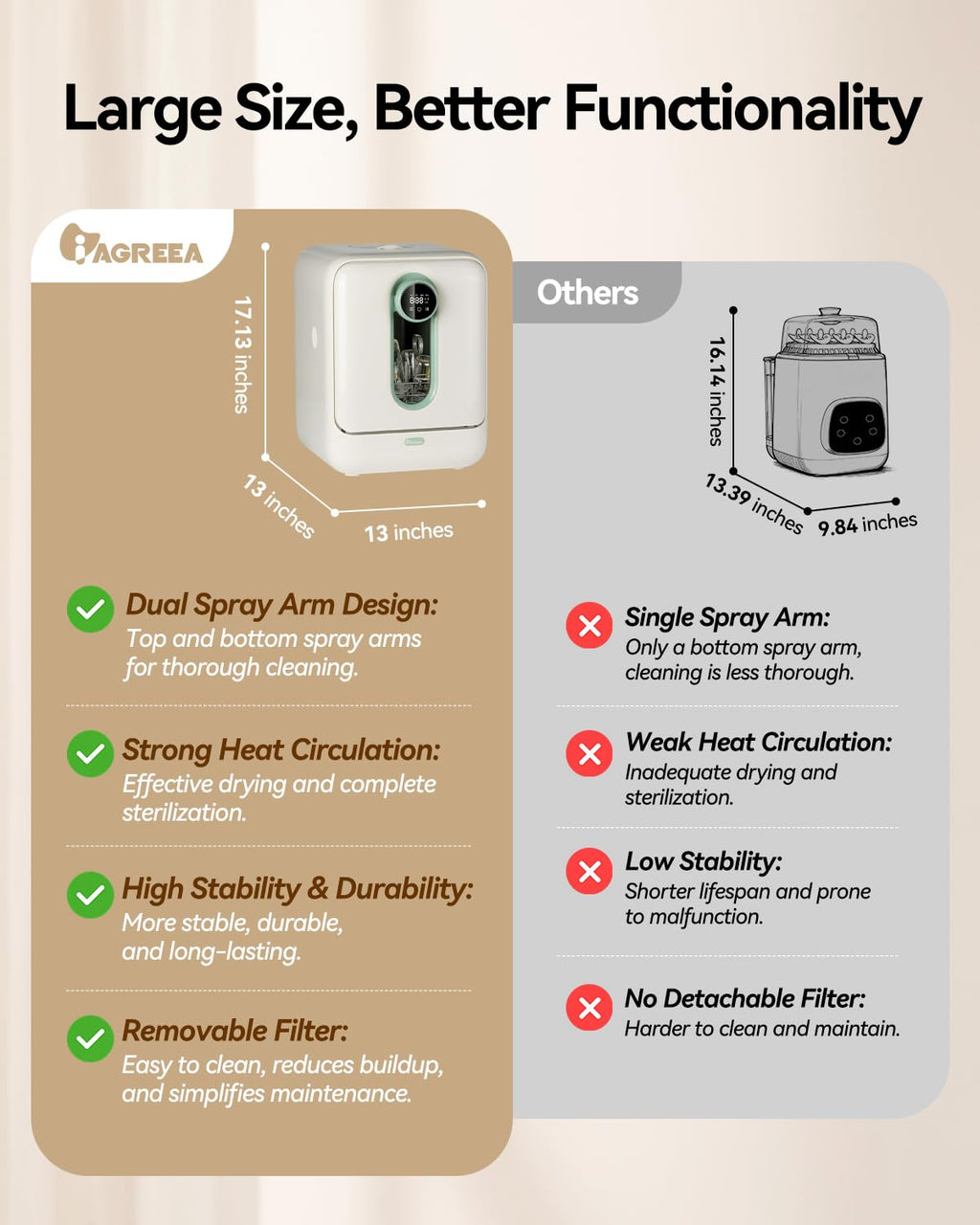 Baby Bottle Washer, All-in-One Sterilizer and Dryer for Bottles