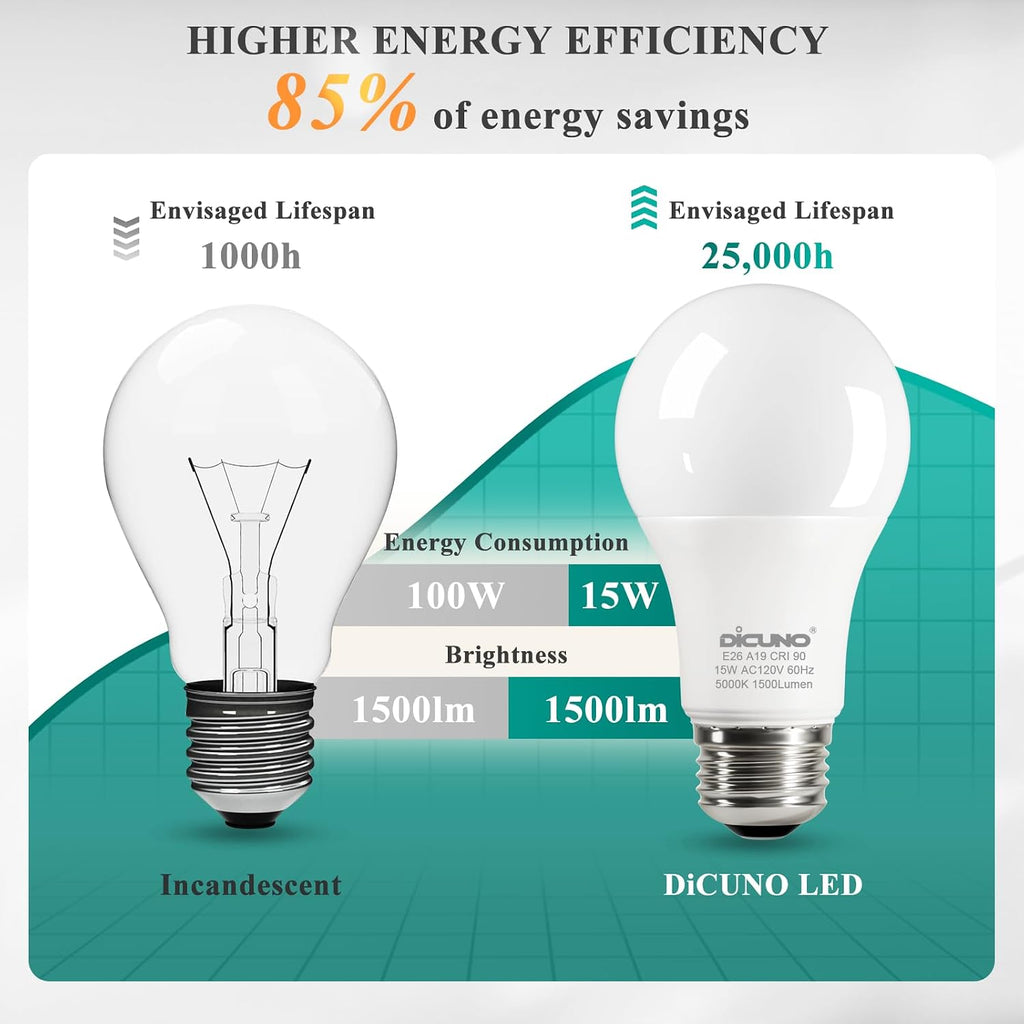 A19 LED Bulb 100W Equivalent, 1500 LM, Daylight White 5000K, 6-Pack