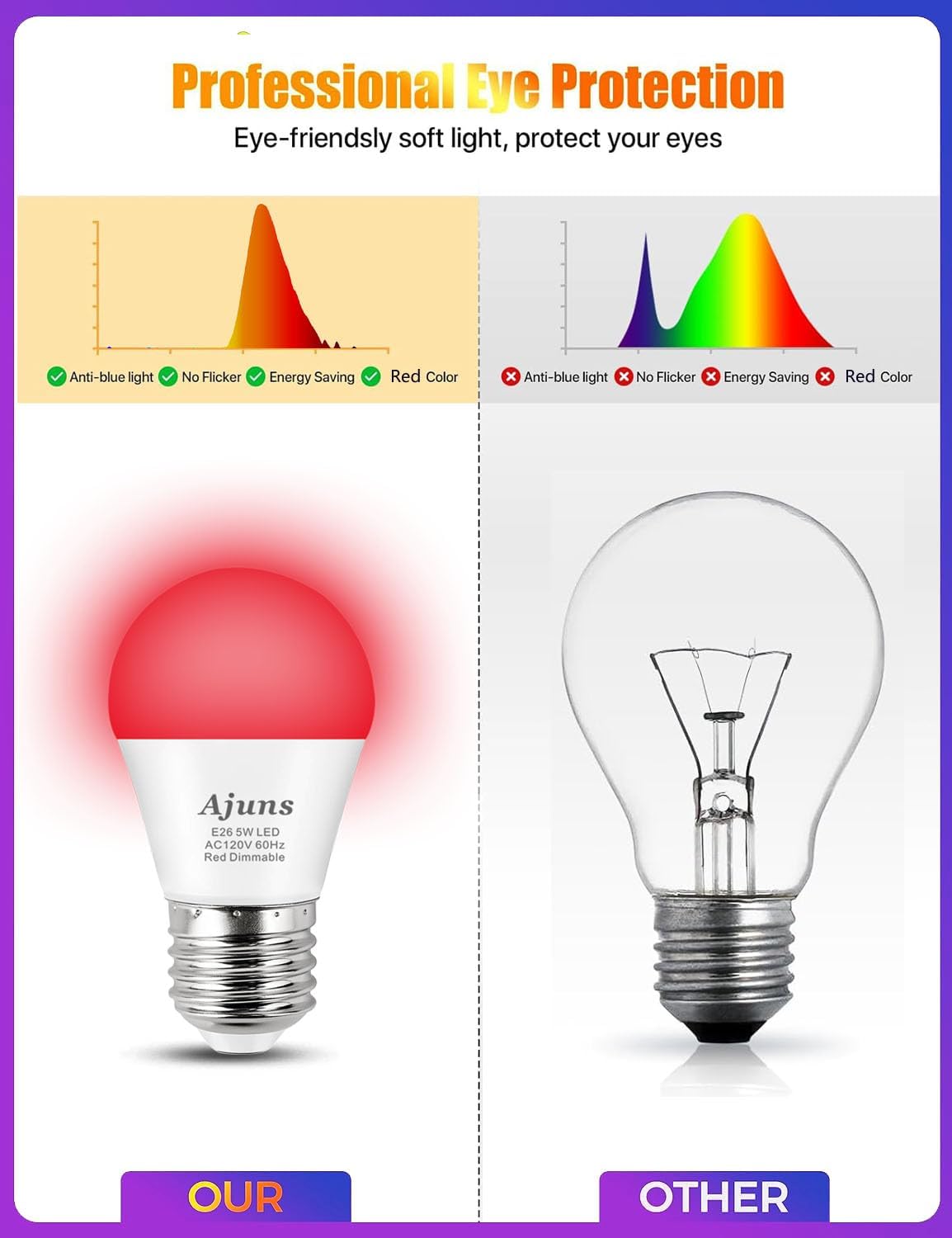 LED Red Sleep Light Bulb Dimmable, 100% Blue Light Blocking Bulb