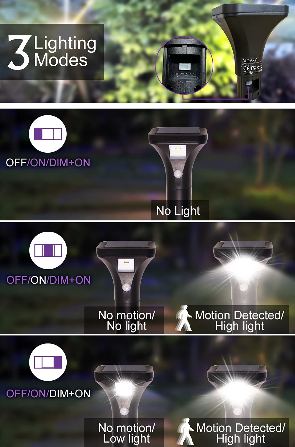 LED Solar Powered Motion Sensor Pathway Lights, Battery Powered Outdoor Waterproof Motion Detector Walkway Light, Use