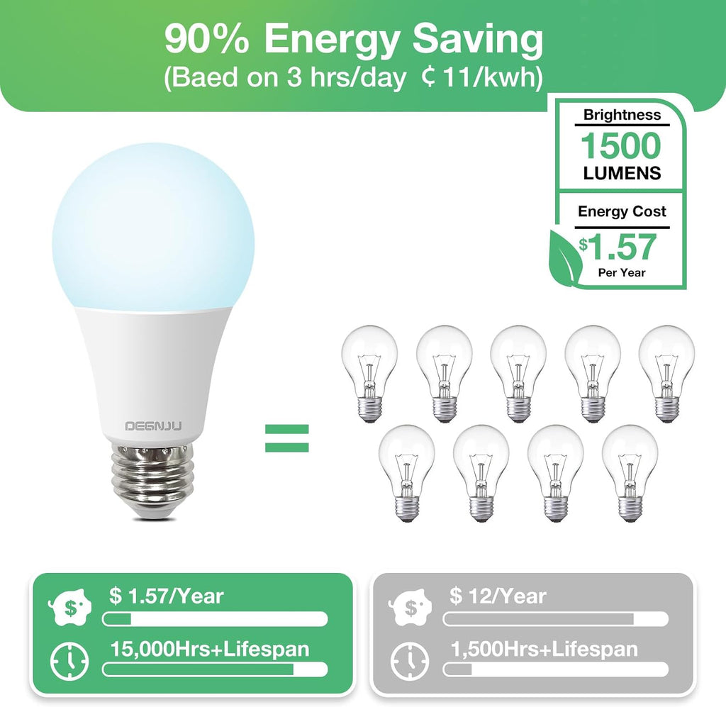 A19 Light Bulbs, 100 Watt Equivalent LED Bulbs, 5000K Daylight Light Bulbs, 1500 Lumen, E26 Standard Base