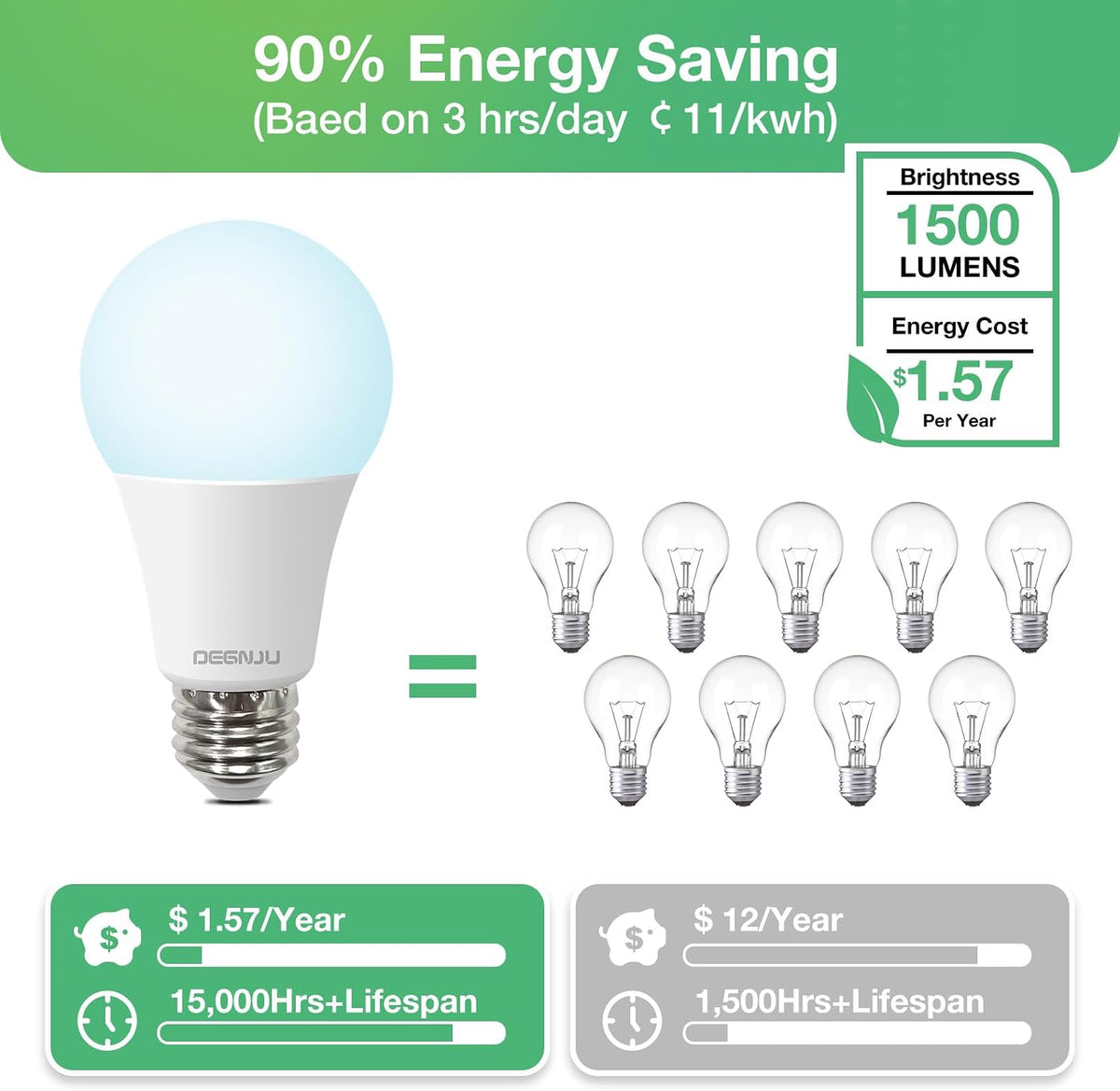 A19 Light Bulbs, 100 Watt Equivalent LED Bulbs, 5000K Daylight Light Bulbs, 1500 Lumen, E26 Standard Base