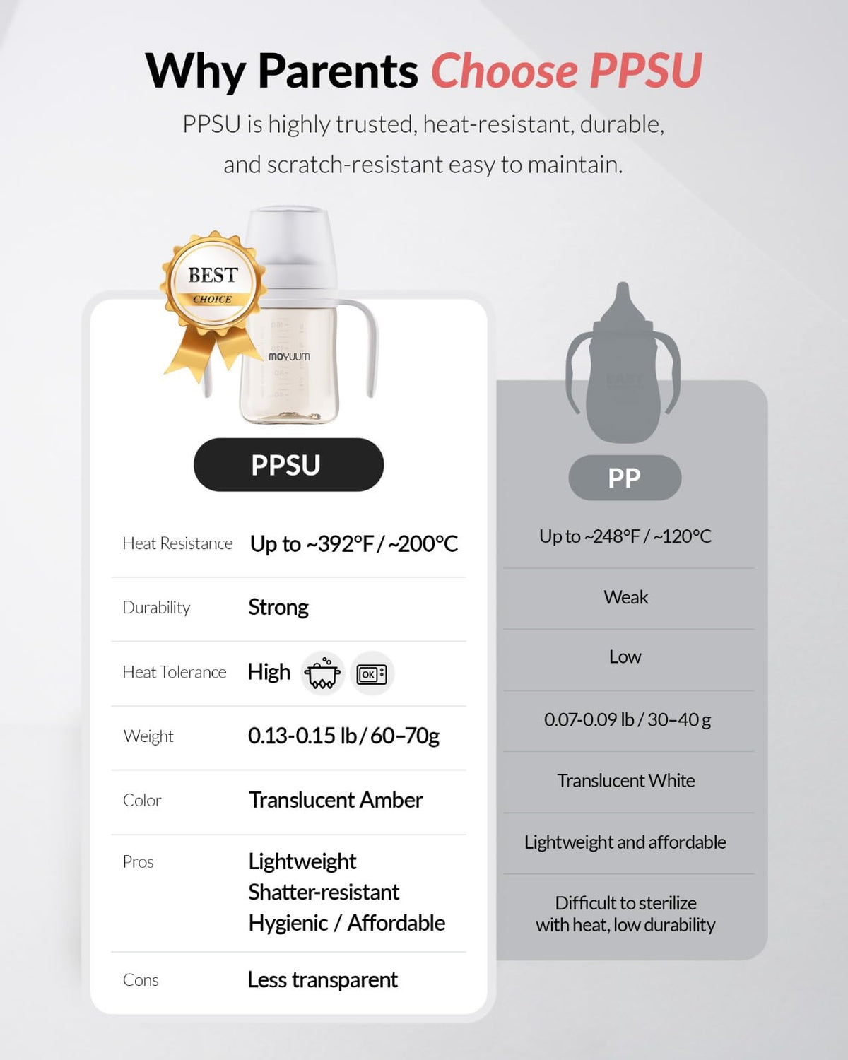 Premium PPSU Wide Neck Anti-Colic Baby Bottle | Made in Korea, Microplastic & BPA-Free, Breastfeed Transition