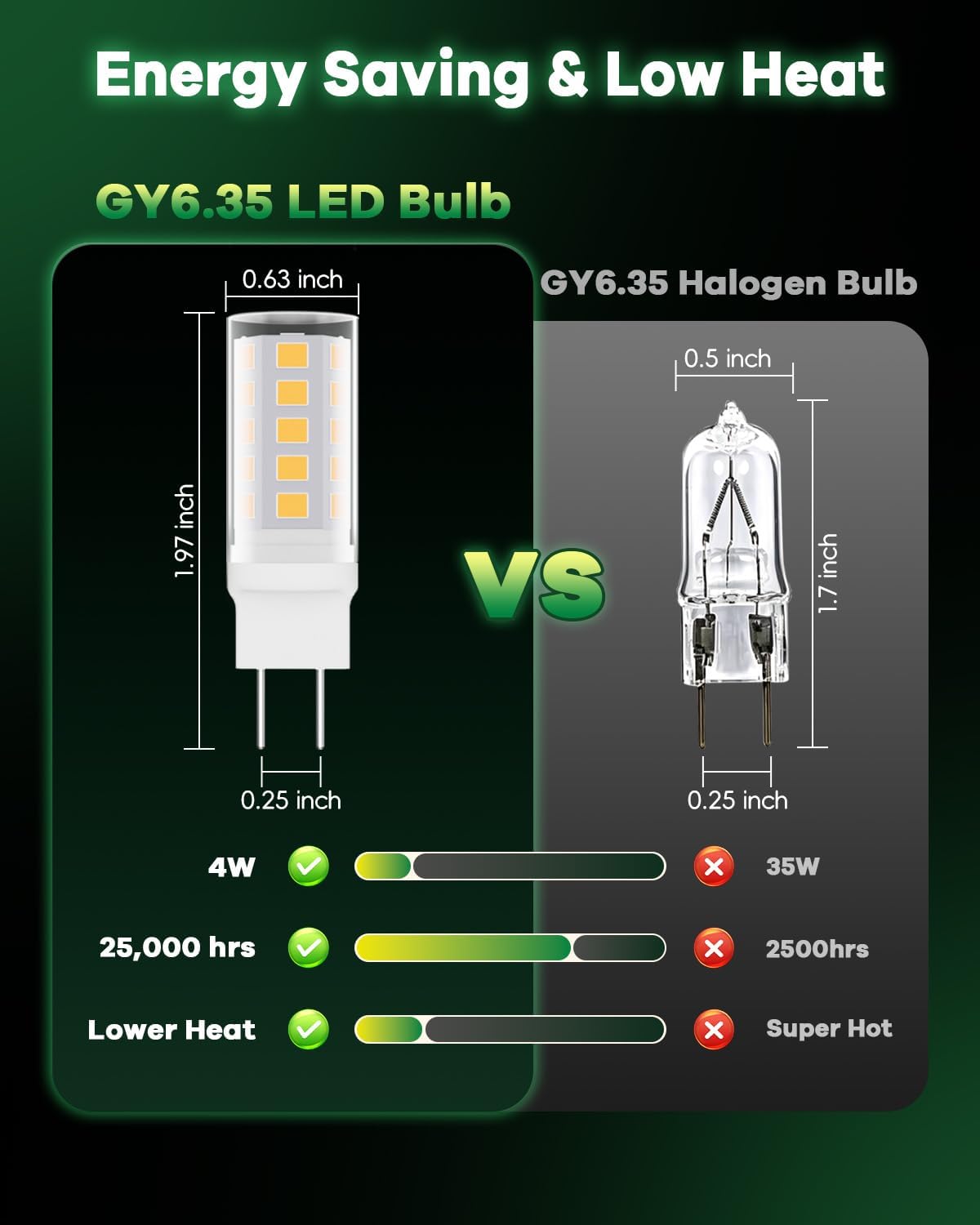 LED Bulbs 120V, 35W Q35/GY6.35/CL/120V Halogen Replacement, JC Type Bi-Pin Base Microwave Light, Under Cabinet