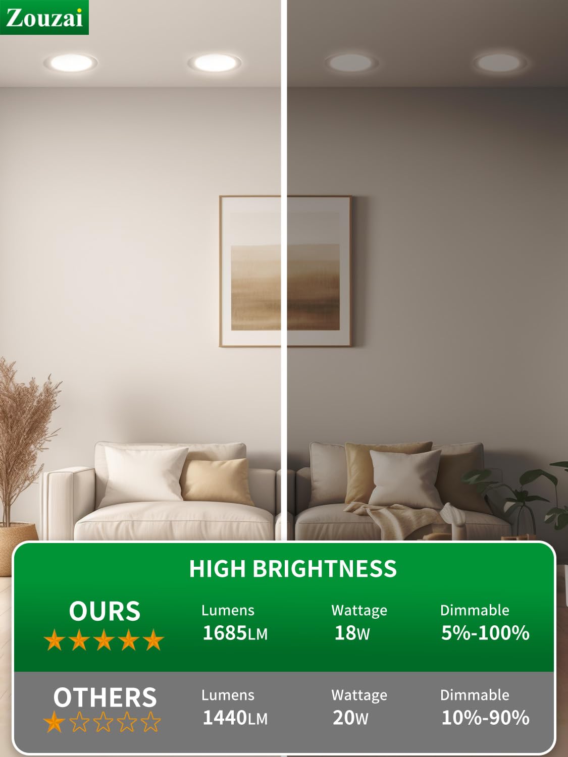 8 Inch LED Recessed Ceiling Light, 5CCT, Dimmable