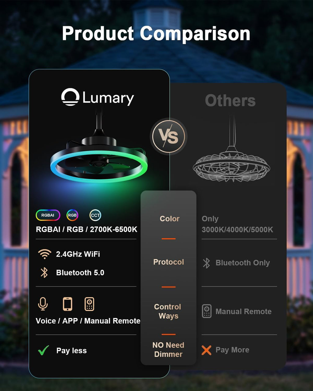Outdoor Smart Ceiling Fan with Light