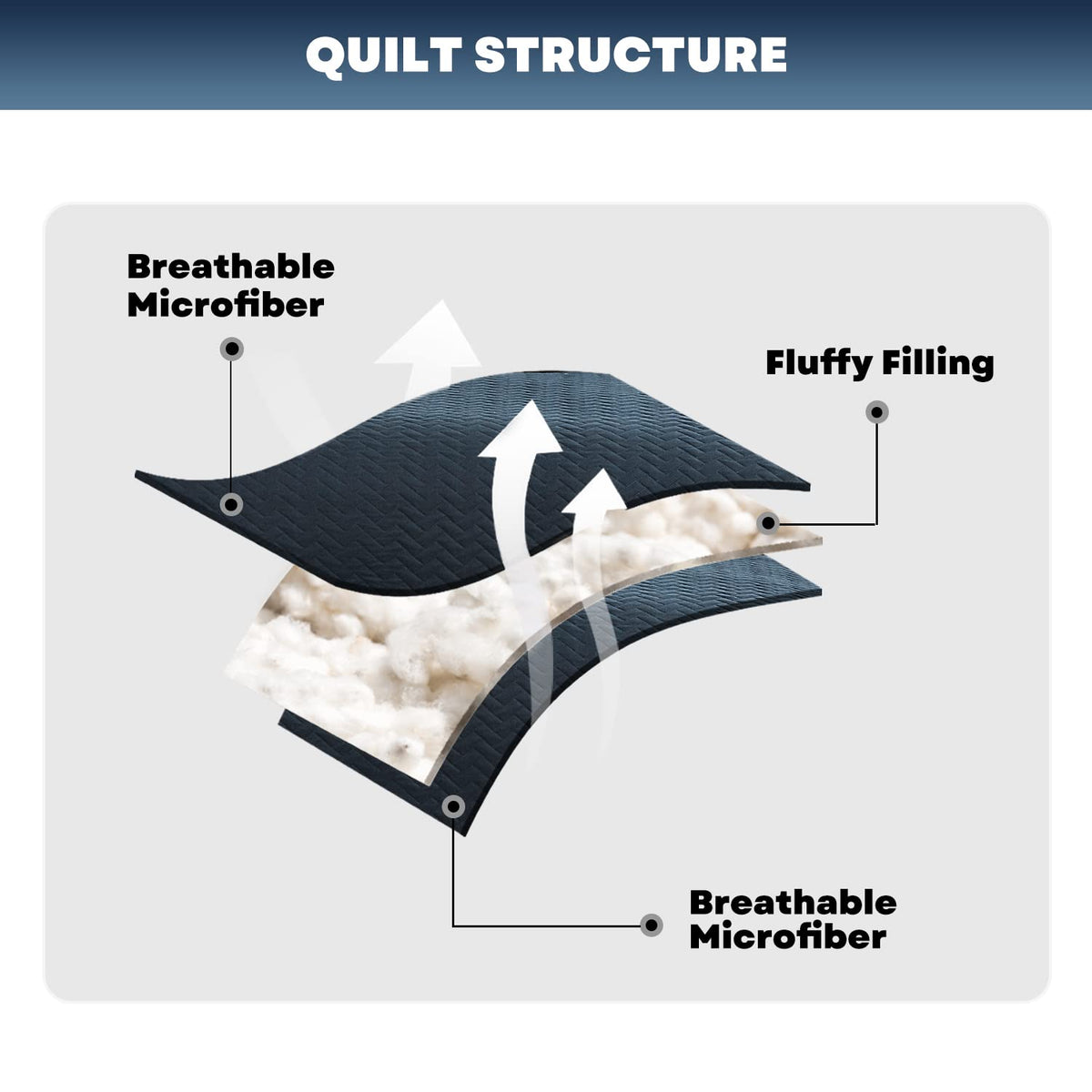 Navy Quilt Set, Extra Long Bedspread