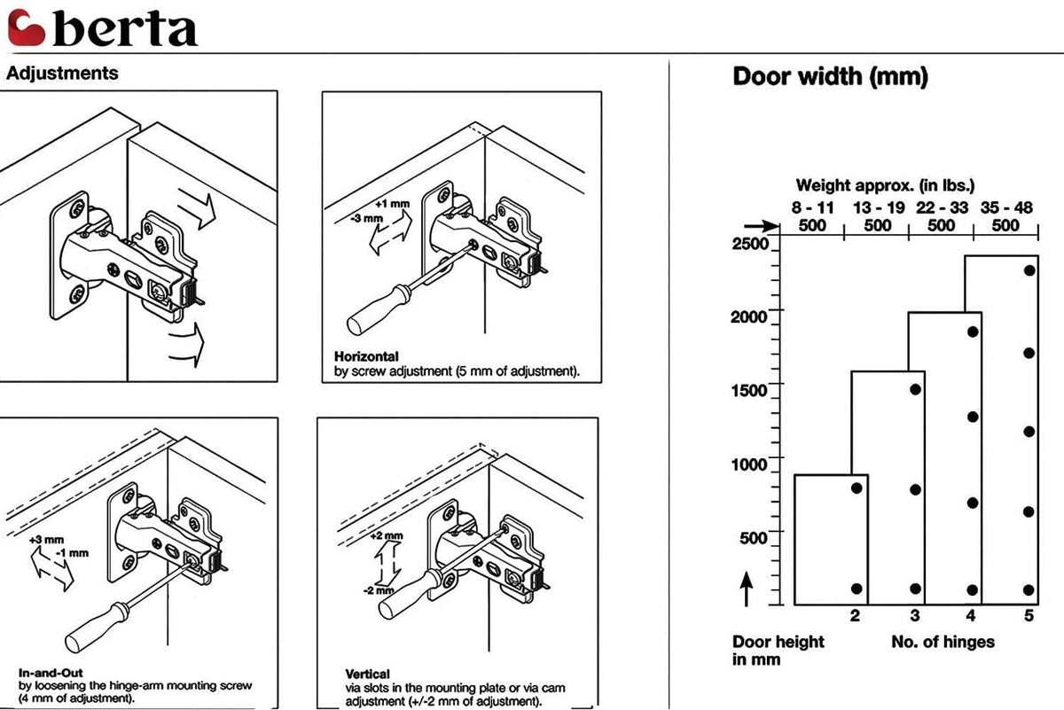 (20 Pieces) Half Overlay Soft Close Frameless Hinges, 110 Degree 6-Ways 3-Cam Adjustment Concealed Kitchen Cabinet