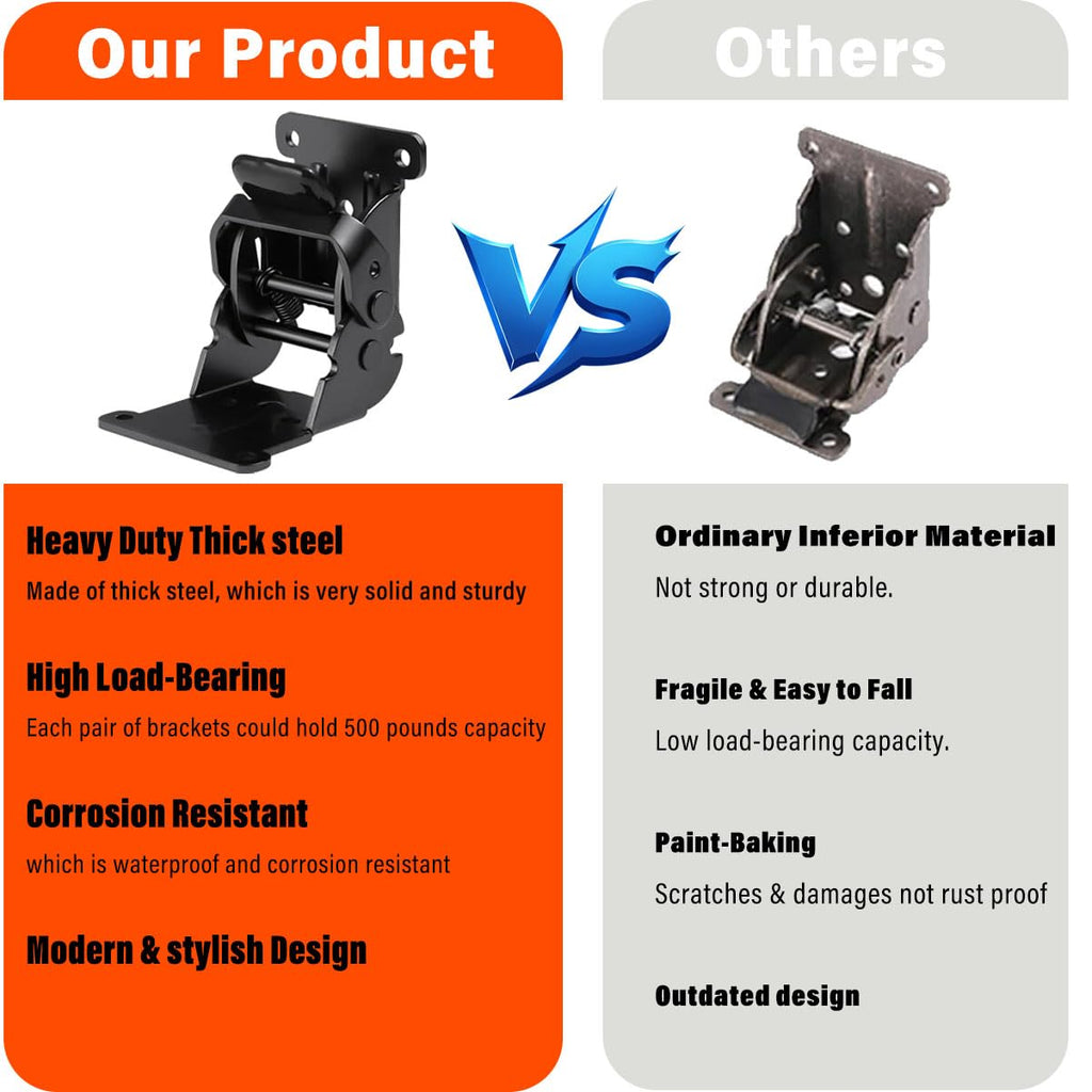 Folding Brackets, 0-180 Degrees Self-Lock Hinge with Screws Black