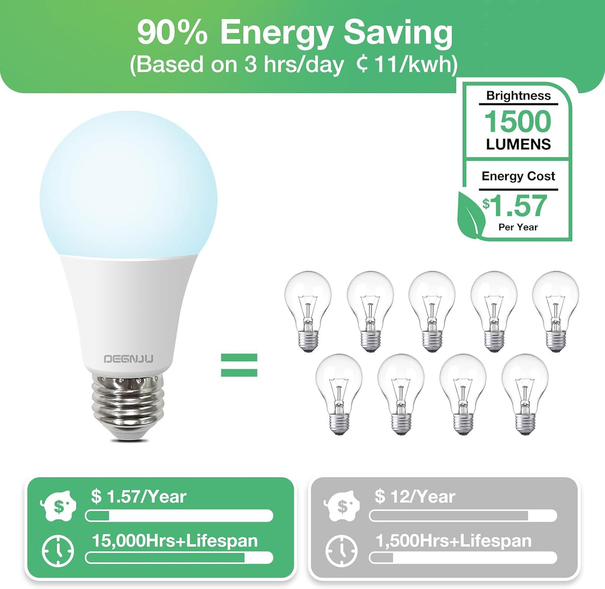 LED Light Bulbs Daylight 5000K, 100 Watt Equivalent LED Bulbs, A19 Standard Bulbs, 1500 LM, 15000 Hours, E26 Base
